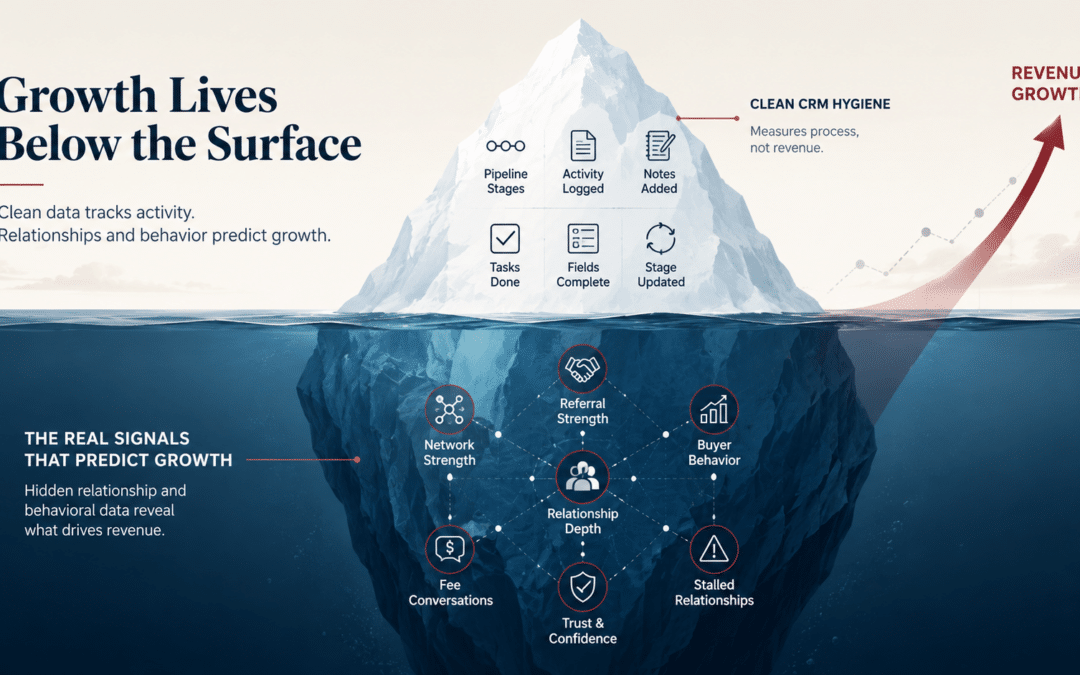 Most CRM Data Predicts Nothing About Revenue Growth